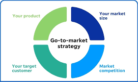 go-to-market